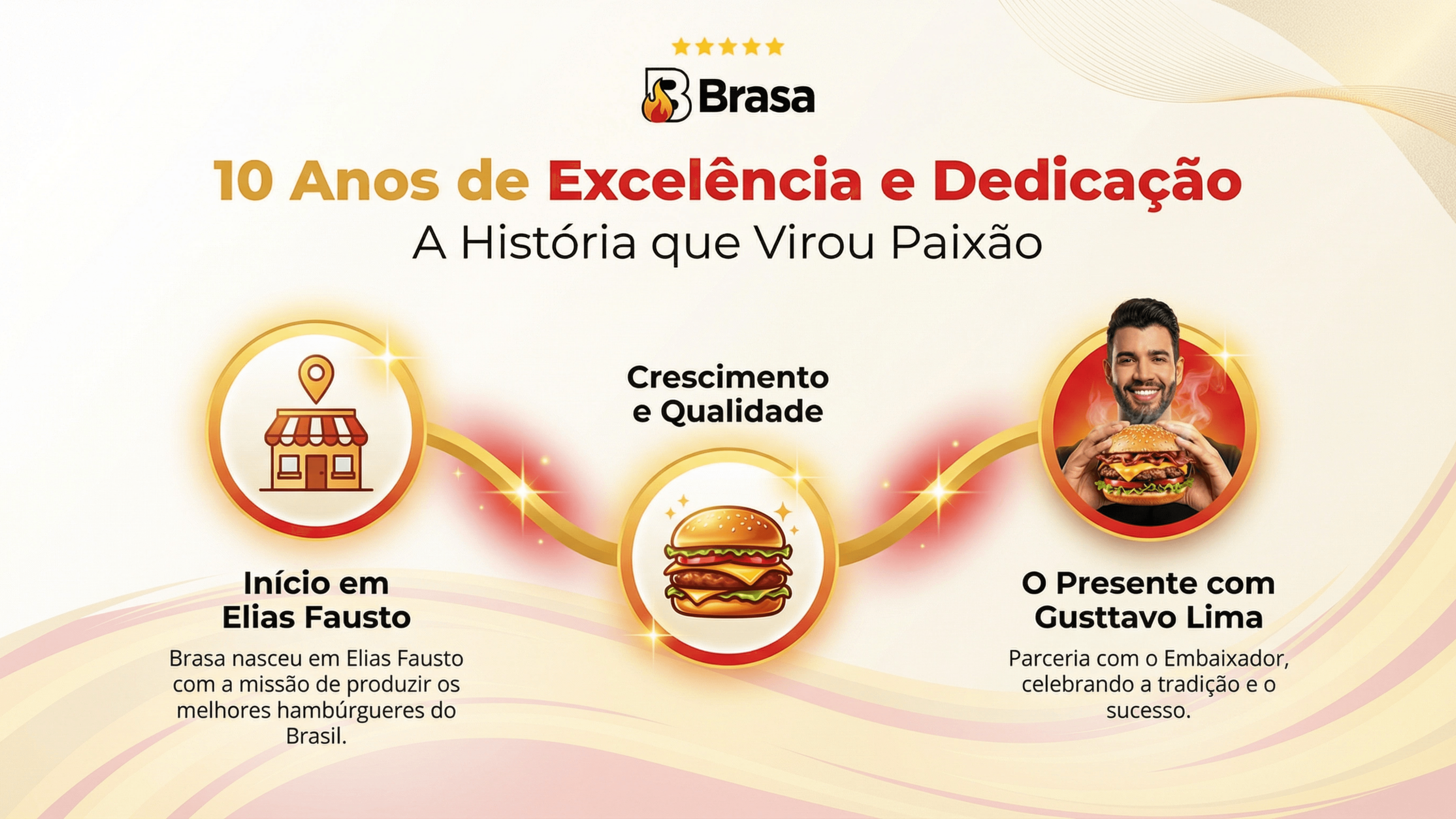 Masterclass Culinária