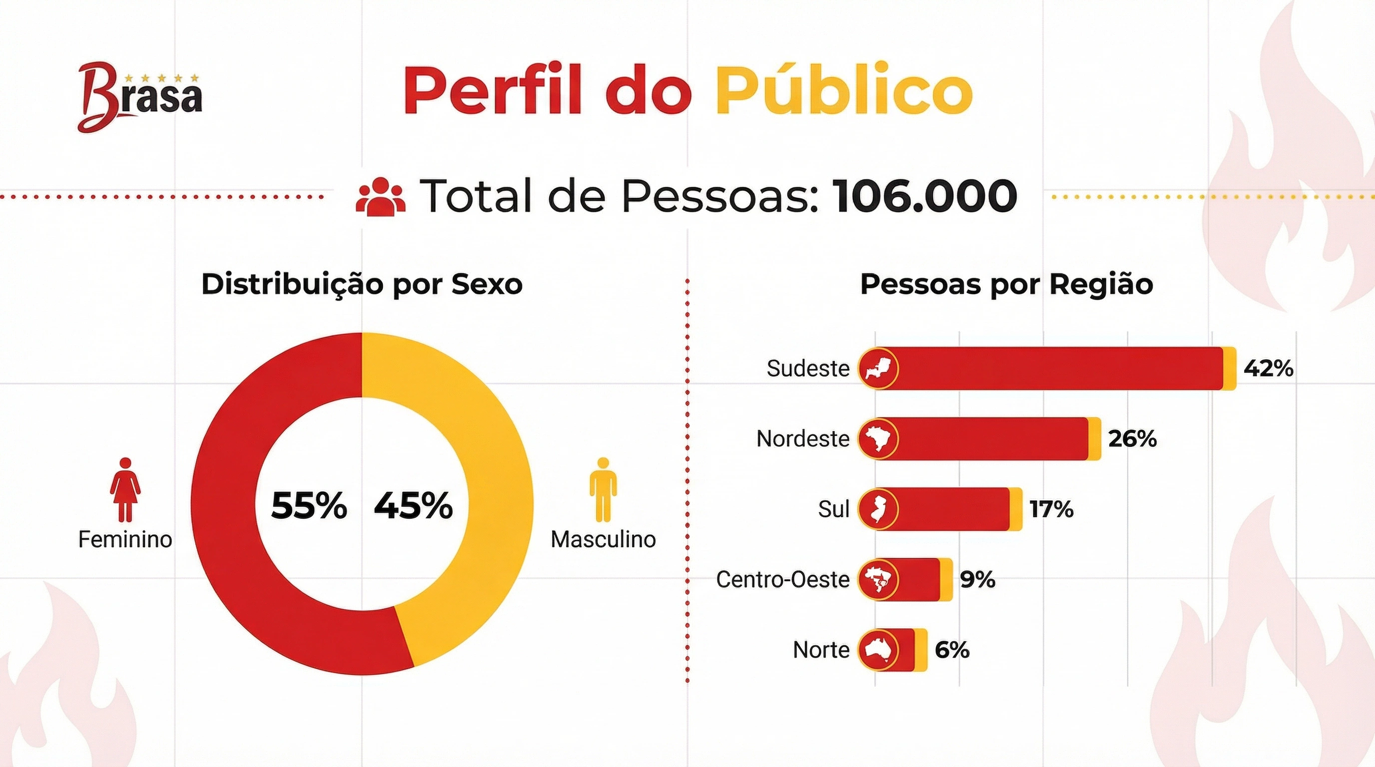 Gráfico Demográfico